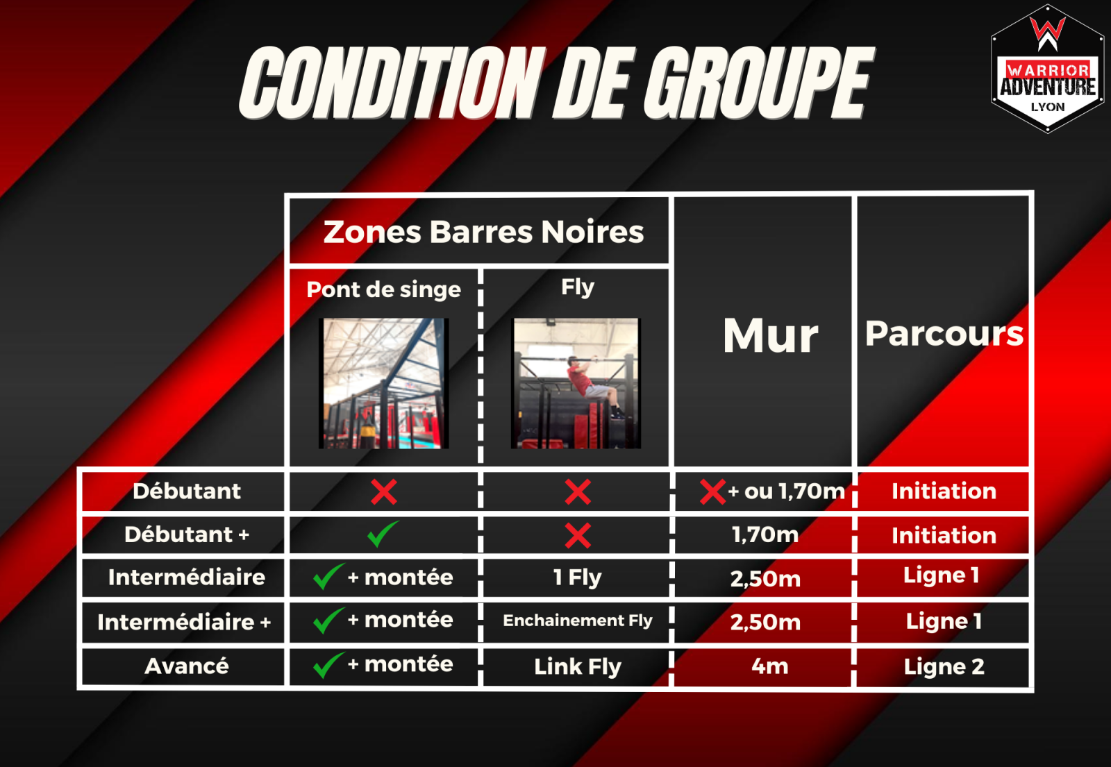 Préinscriptions école Ninja pour l'année 2024-2025